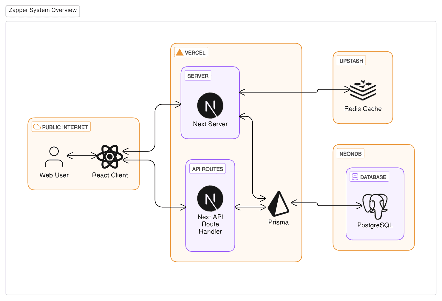 zapper system